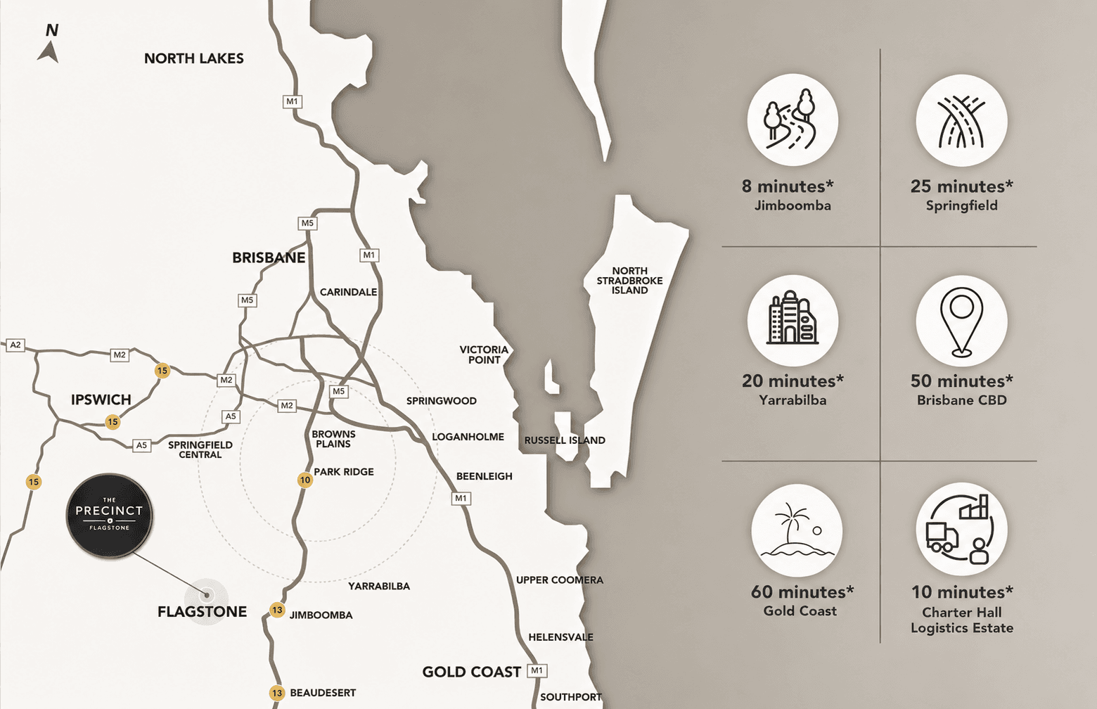 Regional map showing The Precinct at Flagstone and approximate drive times to Jimboomba, Yarrabilba, Springfield, Brisbane CBD, Gold Coast and Charter Hall Logistics Estate.